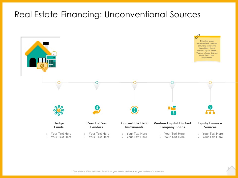 Real Estate Property Management System Real Estate Financing Unconventional Sources Ppt Model Deck PDF
