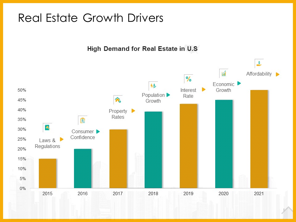 Real Estate Property Management System Real Estate Growth Drivers Ppt Professional Designs PDF