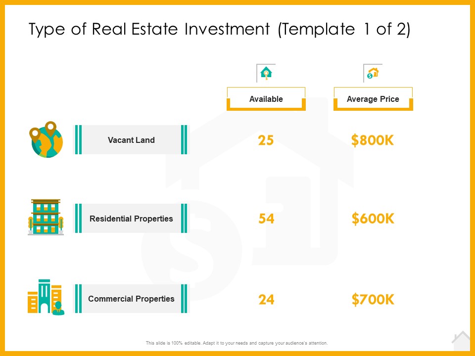 Real Estate Property Management System Type Of Real Estate Investment Average Ppt File Layout Ideas PDF