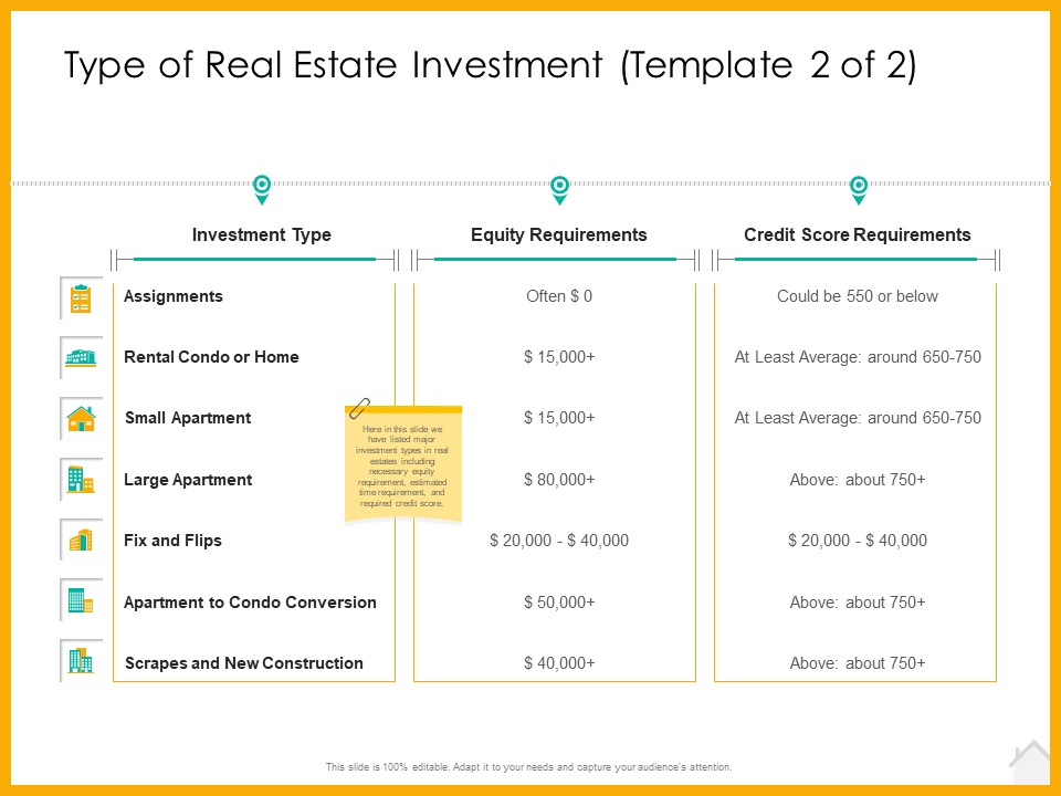Real Estate Property Management System Type Of Real Estate Investment Equity Ppt Summary Files PDF