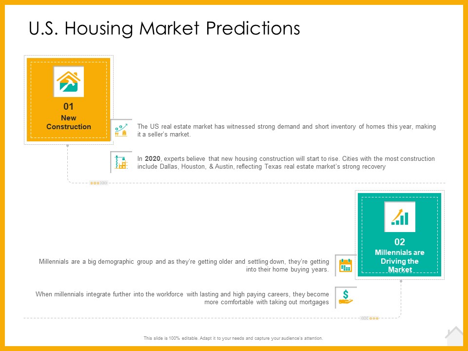 Real Estate Property Management System US Housing Market Predictions Ppt Ideas Model PDF
