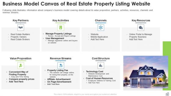 Real Estate Property Pitch Deck Ppt PowerPoint Presentation Complete Deck With Slides