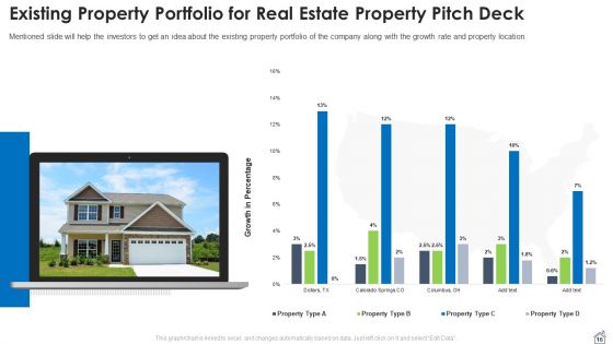 Real Estate Property Pitch Deck Ppt PowerPoint Presentation Complete Deck With Slides