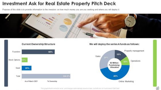 Real Estate Property Pitch Deck Ppt PowerPoint Presentation Complete Deck With Slides