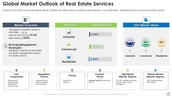 Real Estate Property Pitch Deck Ppt PowerPoint Presentation Complete Deck With Slides