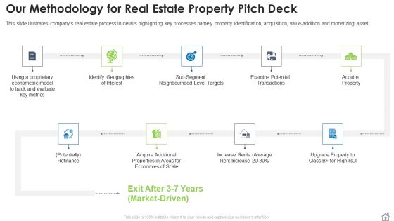 Real Estate Property Pitch Deck Ppt PowerPoint Presentation Complete Deck With Slides