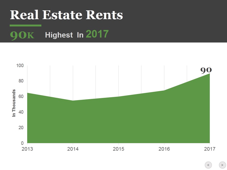 Real Estate Rents Ppt PowerPoint Presentation Show Graphics Design