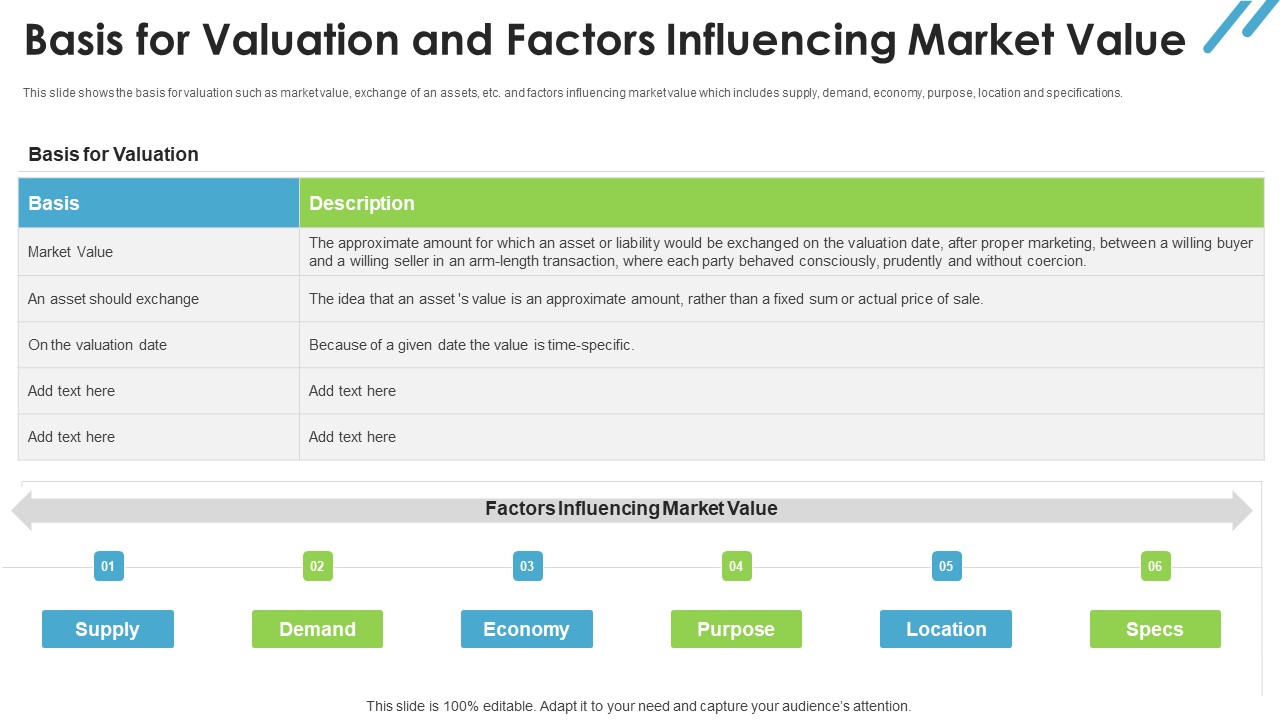 Real Estate Valuation Approaches For Property Shareholders Basis For Valuation And Factors Influencing Market Value Microsoft PDF