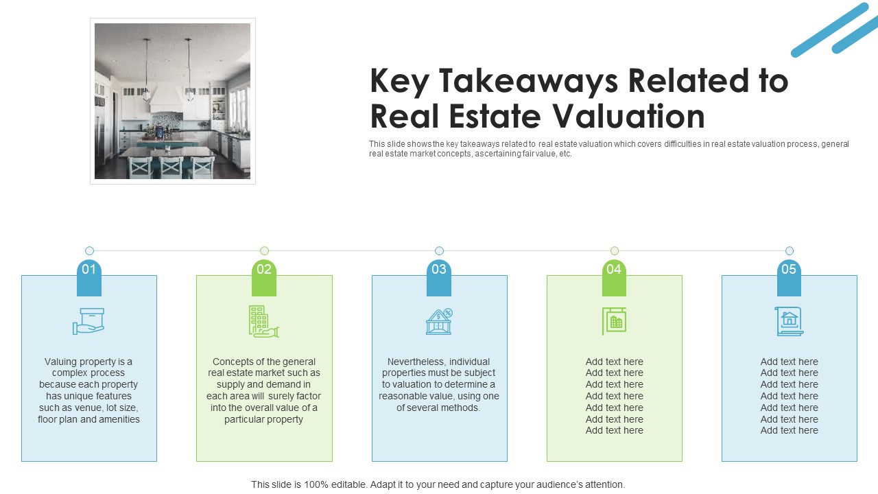 Real Estate Valuation Approaches For Property Shareholders Key Takeaways Related To Real Estate Valuation Template PDF