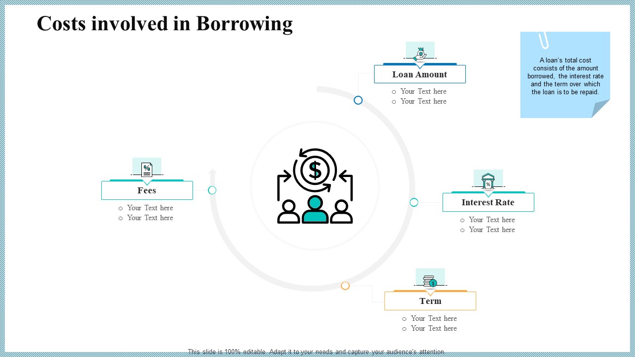 Real Property Strategic Plan Costs Involved In Borrowing Ppt Outline Picture PDF