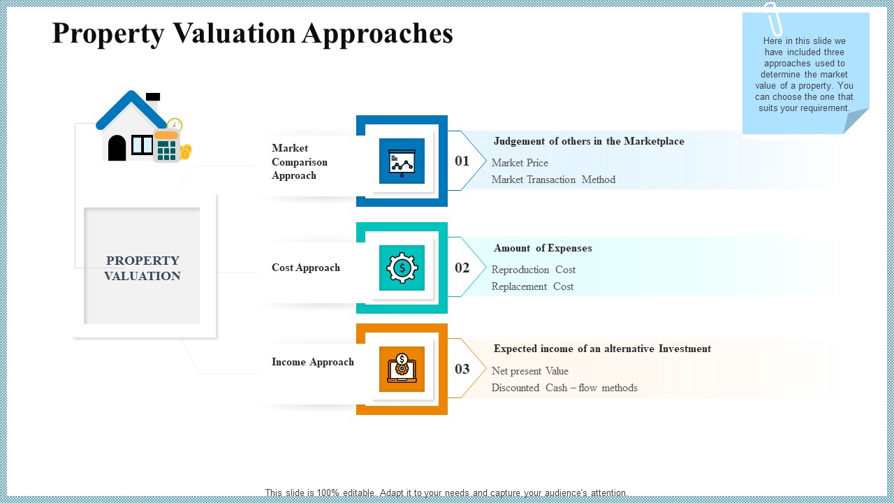 Real Property Strategic Plan Property Valuation Approaches Ppt Pictures Design Inspiration PDF