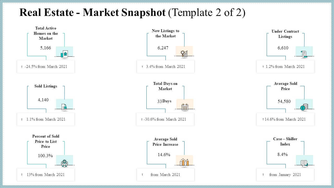 Real Property Strategic Plan Real Estate Market Snapshot Price Ppt Pictures Design Inspiration PDF