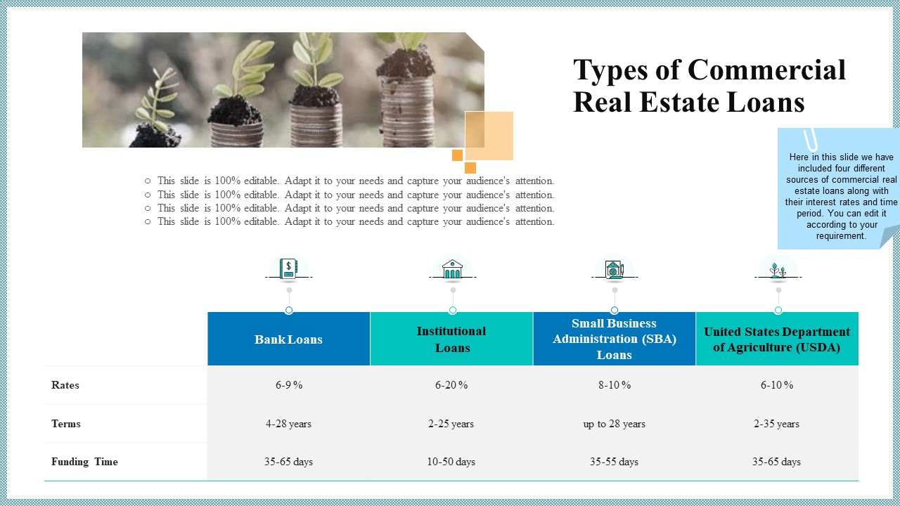Real Property Strategic Plan Types Of Commercial Real Estate Loans Ppt Outline Guide PDF