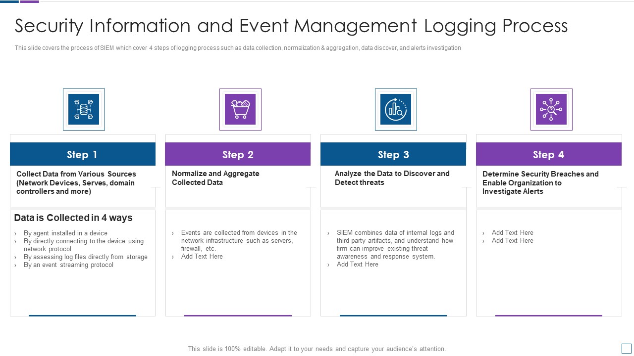 Real Time Assessment Of Security Threats Security Information And Event Management Logging Process Demonstration PDF