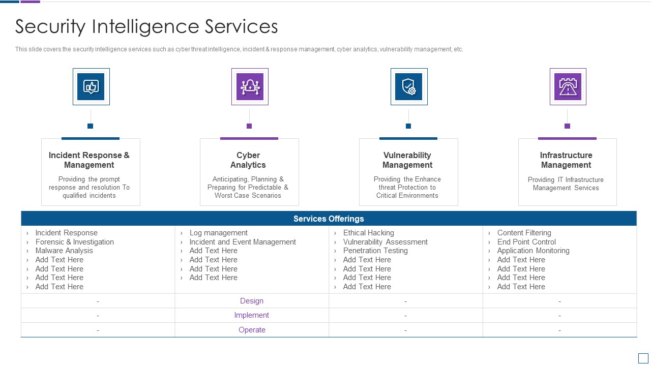 Real Time Assessment Of Security Threats Security Intelligence Services Formats PDF