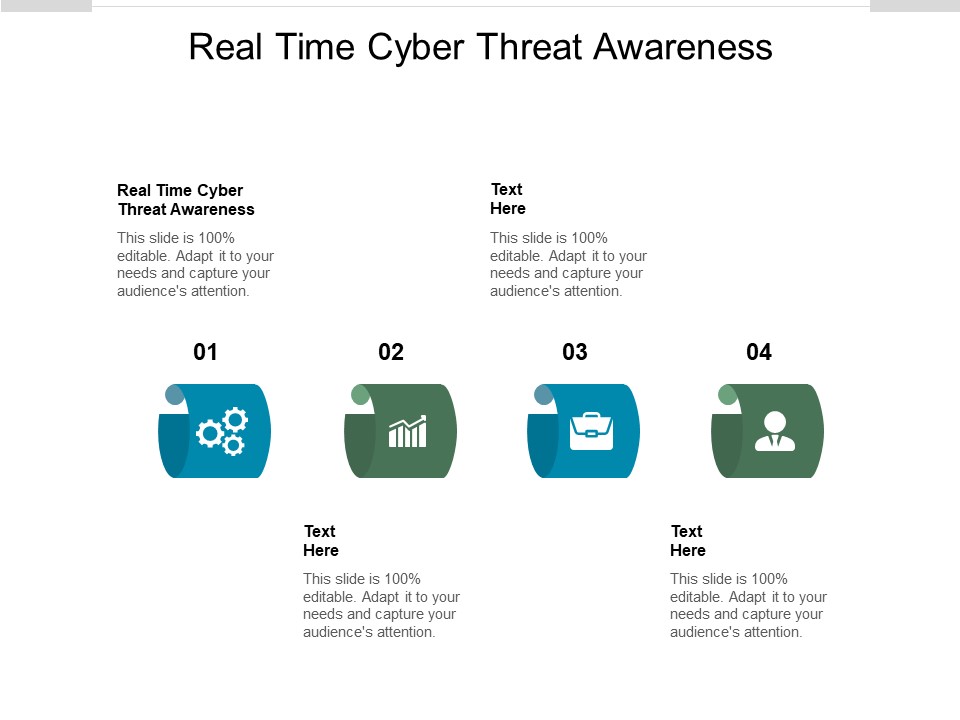 Real Time Cyber Threat Awareness Ppt PowerPoint Presentation Model Design Templates Cpb Pdf