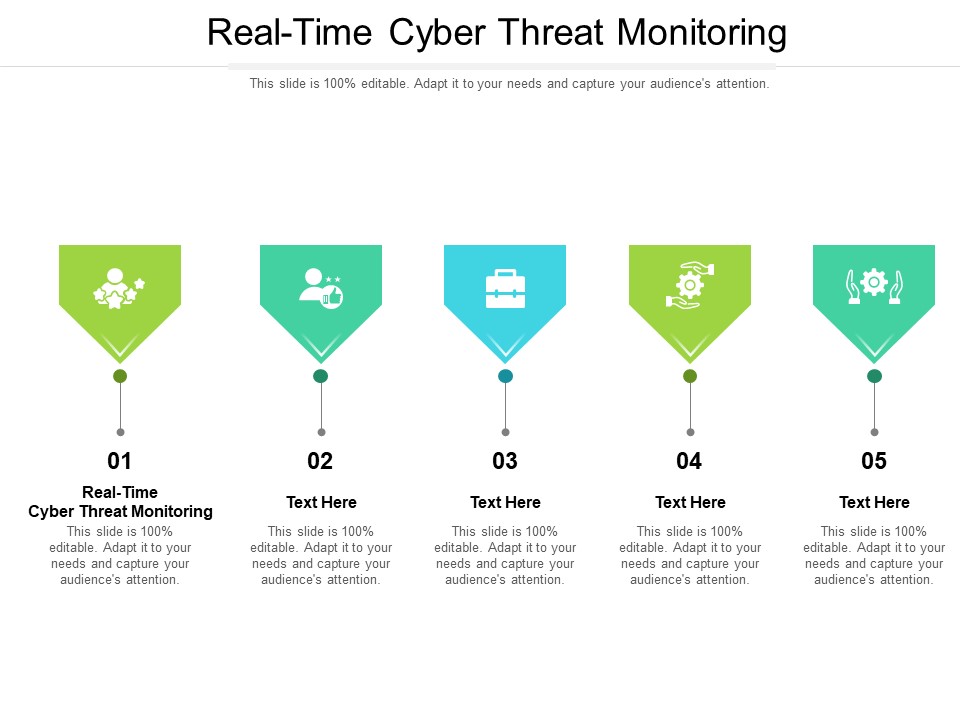 Real Time Cyber Threat Monitoring Ppt PowerPoint Presentation Outline Background Images Cpb Pdf