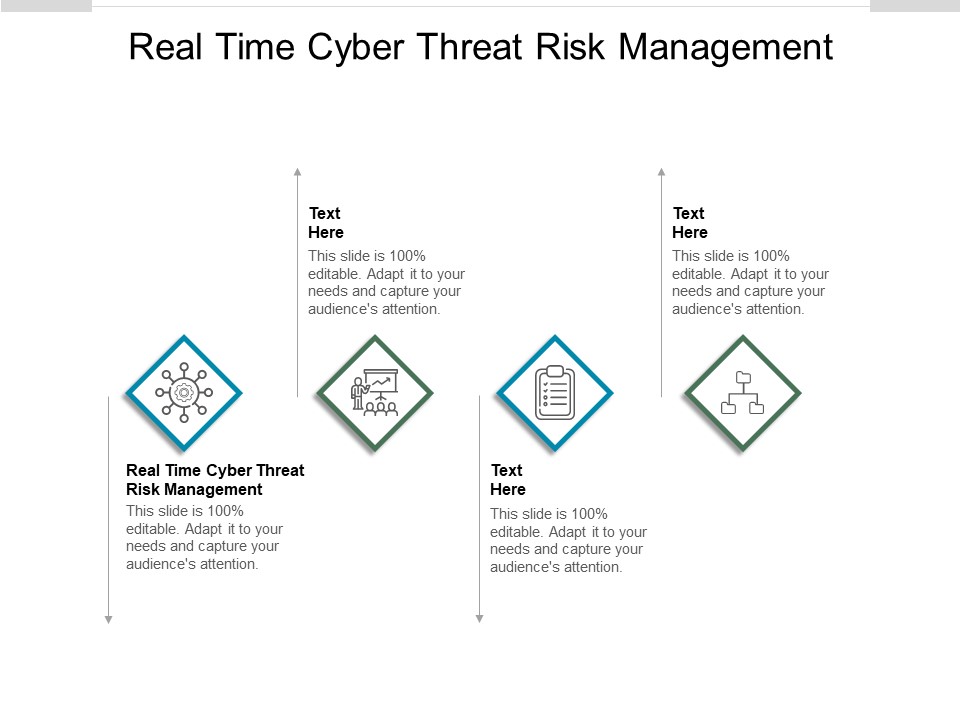 Real Time Cyber Threat Risk Management Ppt PowerPoint Presentation Visual Aids Diagrams Cpb Pdf