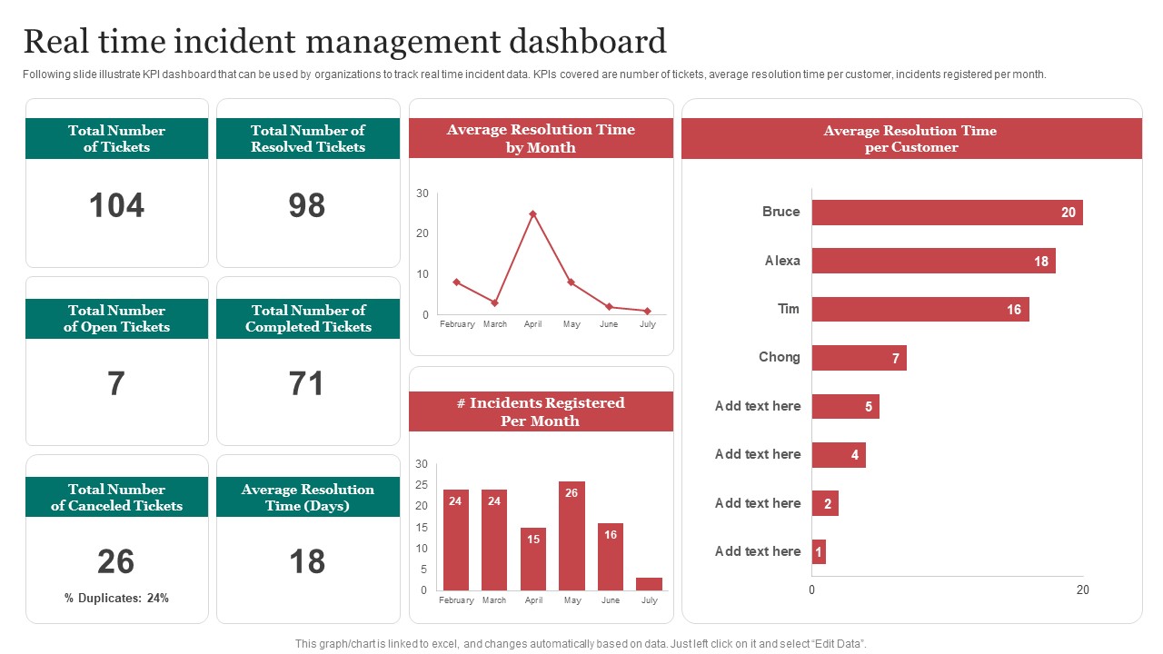 Real Time Incident Management Improving Cybersecurity With Incident Professional PDF