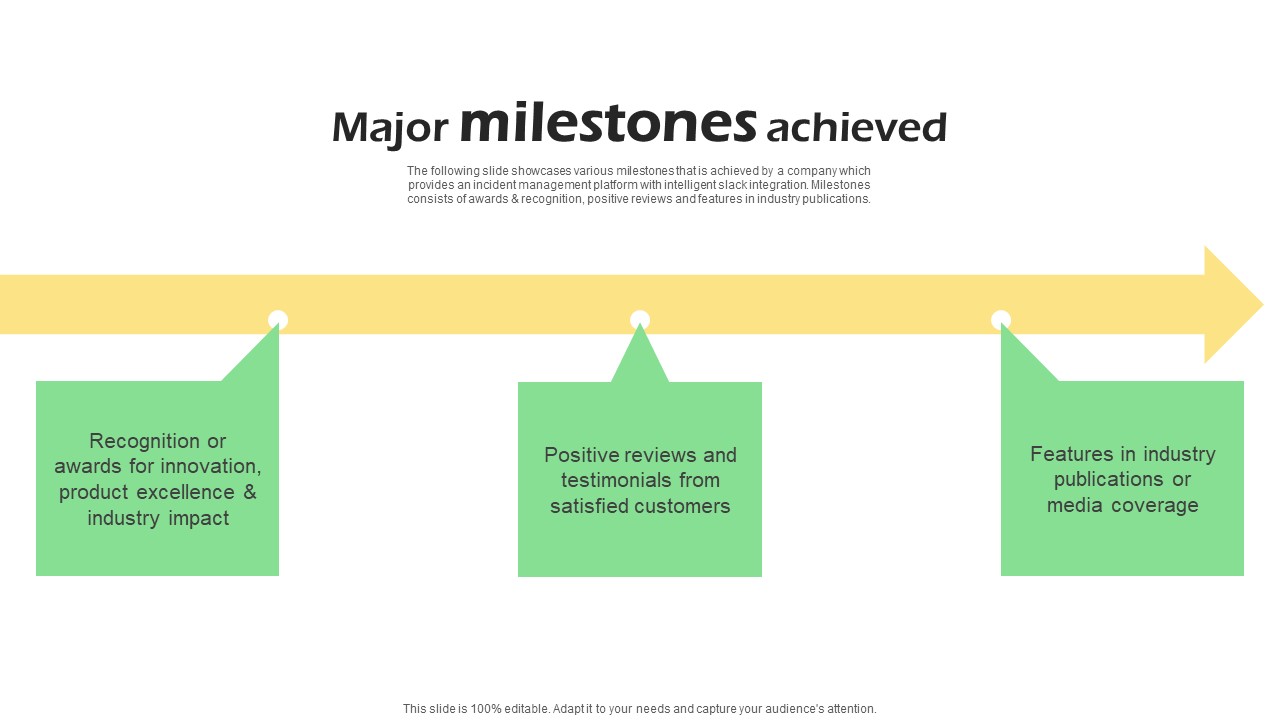 Real Time Incident Management Solution Investor Funding Pitch Deck Major Milestones Achieved Microsoft PDF