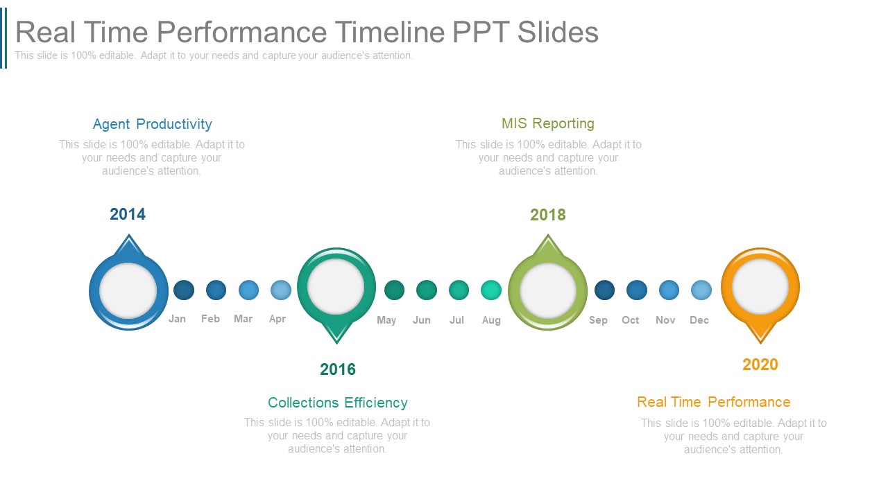 Real Time Performance Timeline Ppt Slides