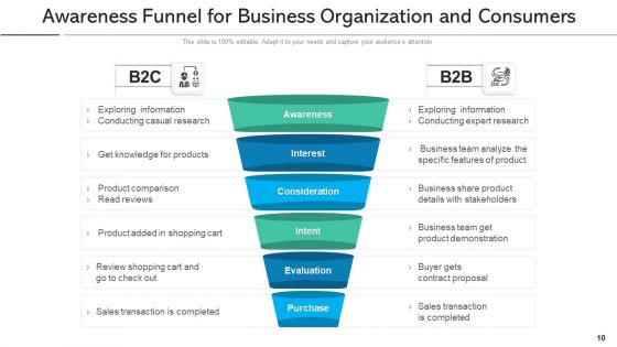 Realization Funnel Sales Interest Ppt PowerPoint Presentation Complete Deck With Slides
