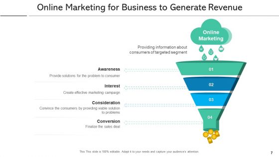 Realization Funnel Sales Interest Ppt PowerPoint Presentation Complete Deck With Slides