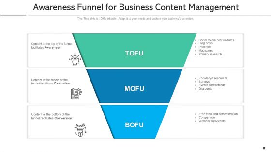 Realization Funnel Sales Interest Ppt PowerPoint Presentation Complete Deck With Slides