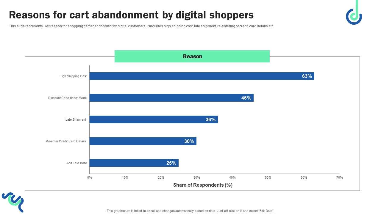 Reasons For Cart Abandonment By Digital Shoppers Elements PDF