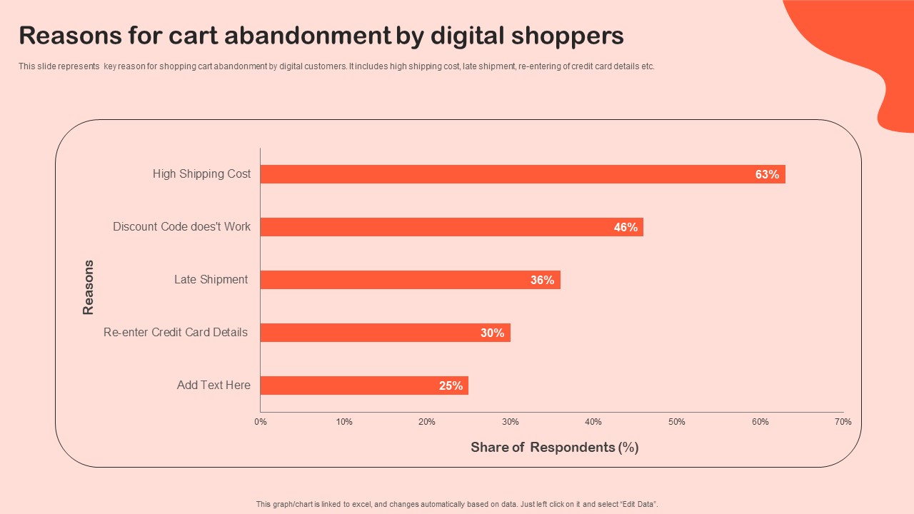 Reasons For Cart Abandonment By Digital Shoppers Structure PDF