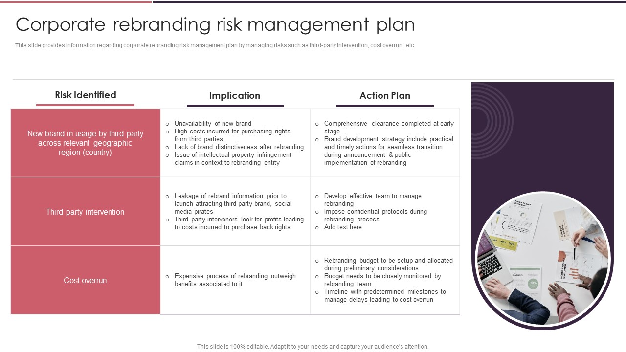 Rebranding Brand Fresh Face Development Corporate Rebranding Risk Management Plan Information PDF