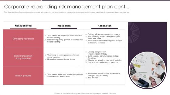 Rebranding Brand Fresh Face Development Corporate Rebranding Risk Management Plan Information PDF