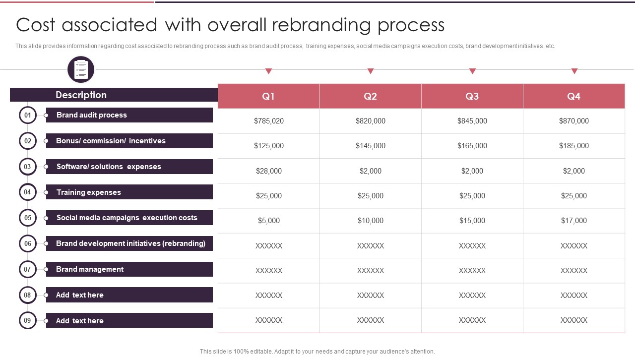 Rebranding Brand Fresh Face Development Cost Associated With Overall Rebranding Process Topics PDF
