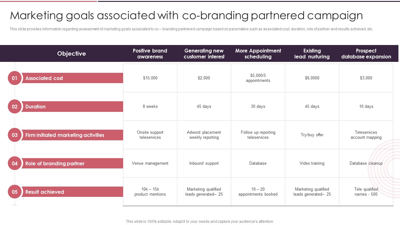 Rebranding Brand Fresh Face Development Marketing Goals Associated With Co Branding Inspiration PDF