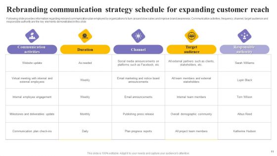 Rebranding Communication Strategy Ppt PowerPoint Presentation Complete Deck With Slides