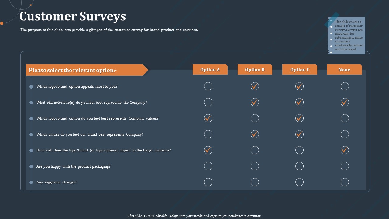 Rebranding Strategy Customer Surveys Ppt PowerPoint Presentation Slides Grid PDF
