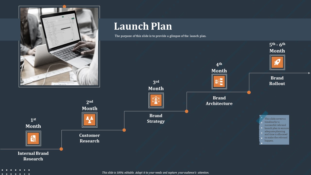 Rebranding Strategy Launch Plan Ppt PowerPoint Presentation Pictures PDF