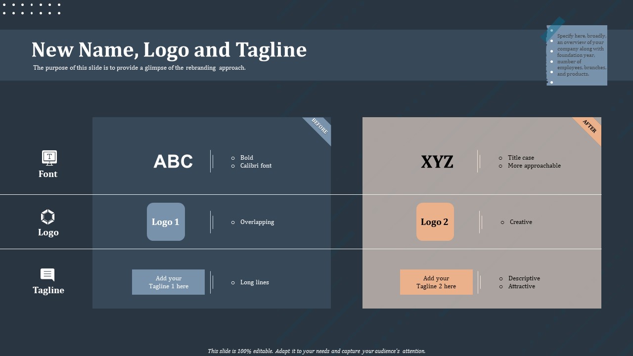 Rebranding Strategy New Name Logo And Tagline Ppt PowerPoint Presentation Professional Skills PDF