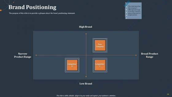 Rebranding Strategy Ppt PowerPoint Presentation Complete Deck With Slides