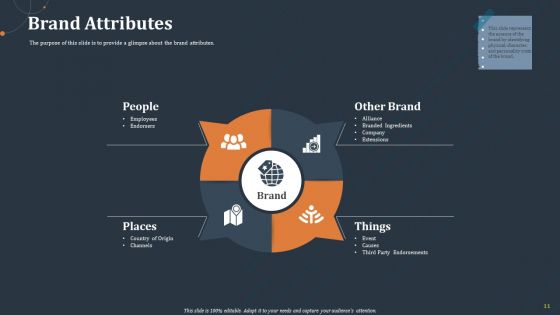 Rebranding Strategy Ppt PowerPoint Presentation Complete Deck With Slides