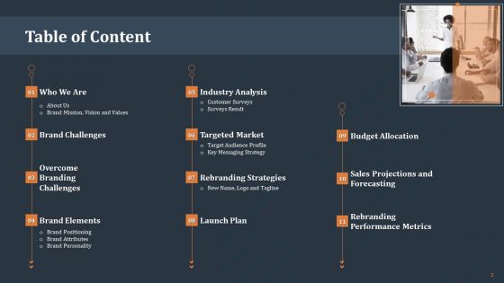 Rebranding Strategy Ppt PowerPoint Presentation Complete Deck With Slides