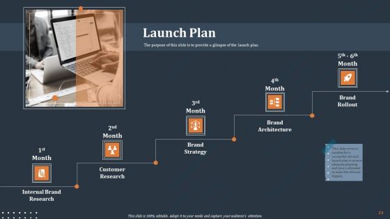 Rebranding Strategy Ppt PowerPoint Presentation Complete Deck With Slides
