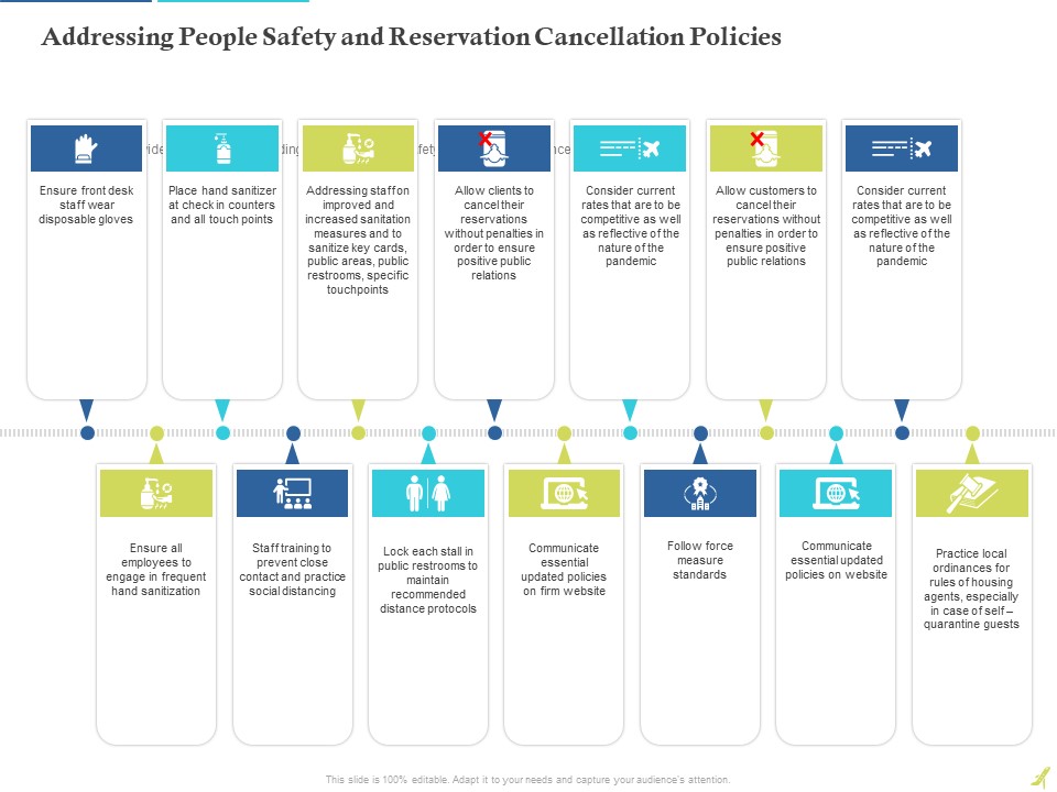 Rebuilding Travel Industry After COVID 19 Addressing People Safety And Reservation Cancellation Policies Designs PDF