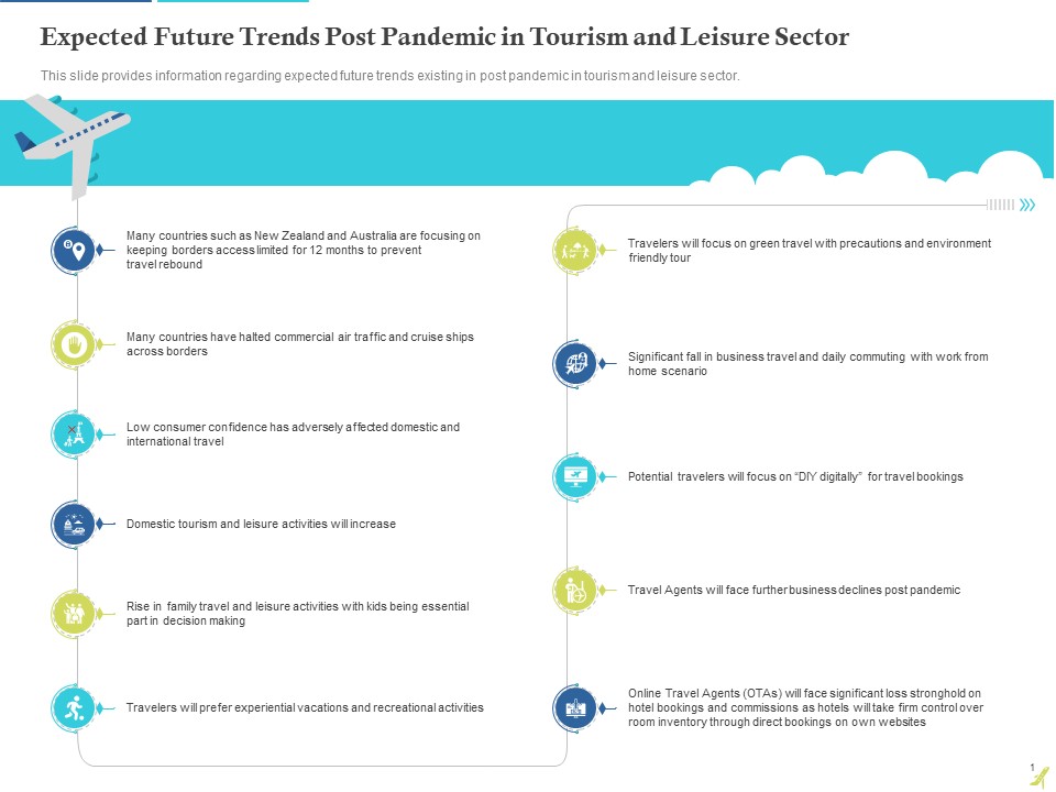 Rebuilding Travel Industry After COVID 19 Expected Future Trends Post Pandemic In Tourism And Leisure Sector Download PDF