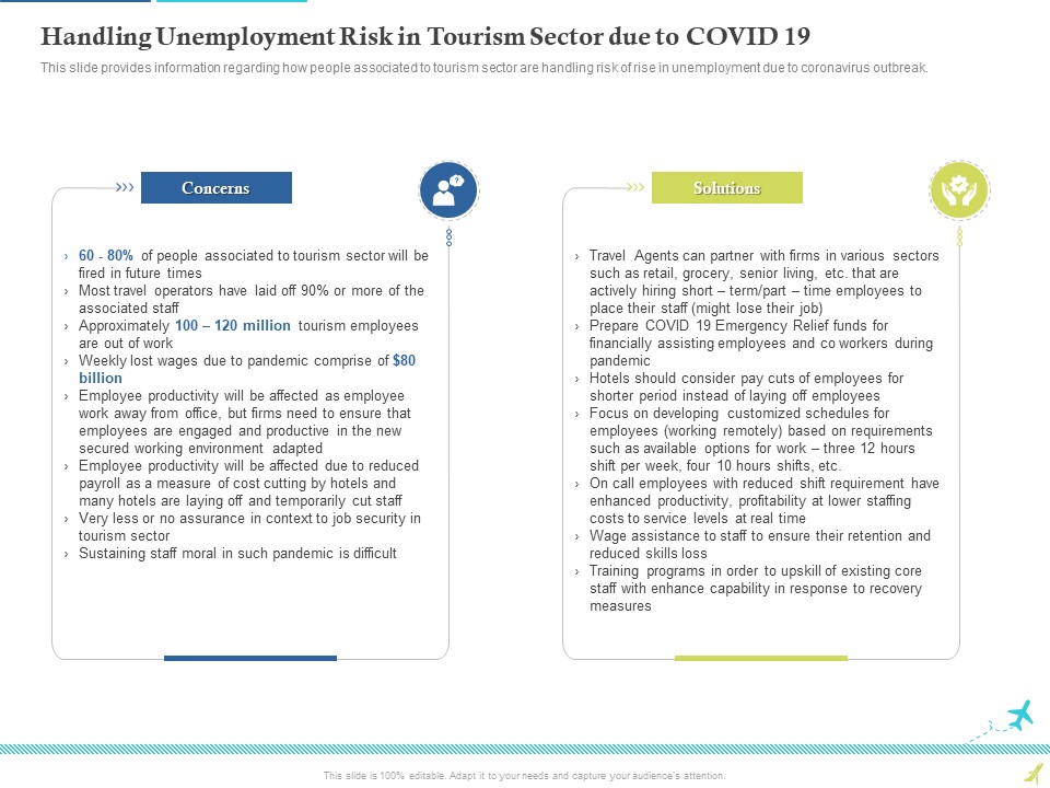 Rebuilding Travel Industry After COVID 19 Handling Unemployment Risk In Tourism Sector Due To COVID 19 Template PDF