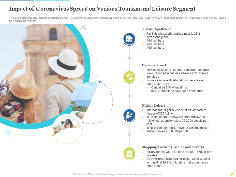 Rebuilding Travel Industry After COVID 19 Impact Of Coronavirus Spread On Various Tourism And Leisure Segment Infographics PDF