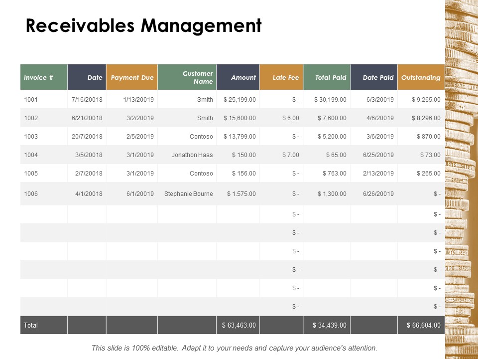Receivables Management Ppt Powerpoint Presentation File Slideshow