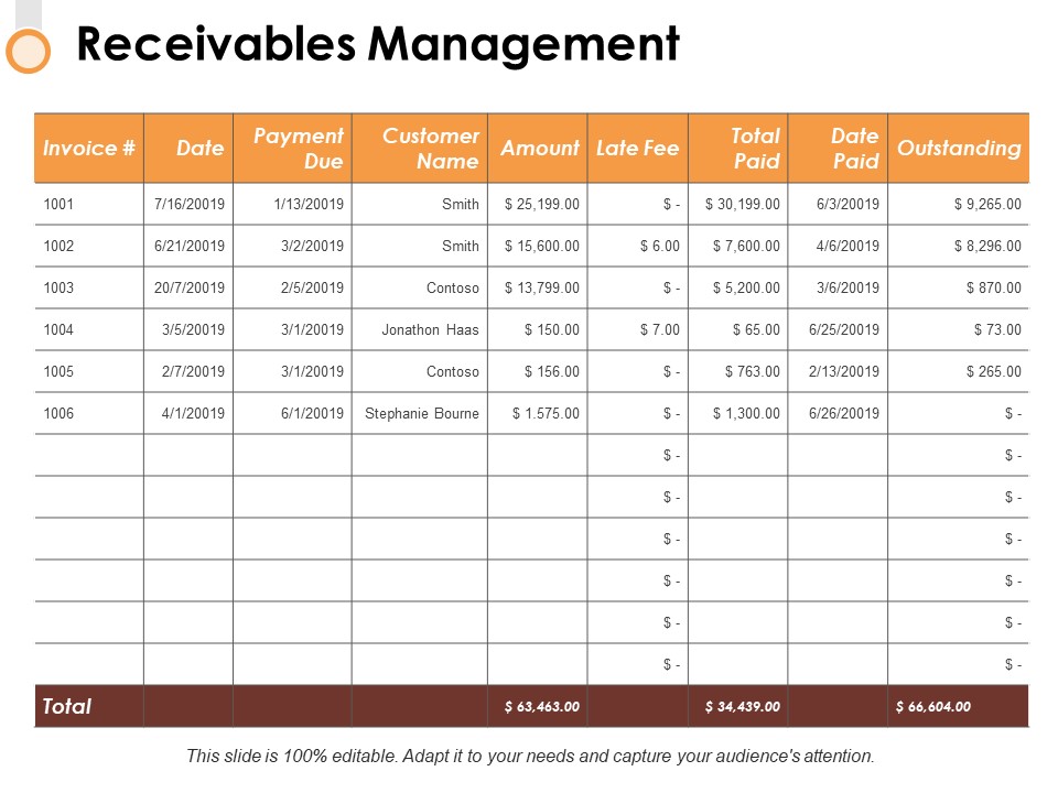 Receivables Management Ppt PowerPoint Presentation Model Example