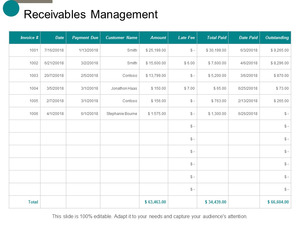 Receivables Management Ppt Powerpoint Presentation Outline Backgrounds