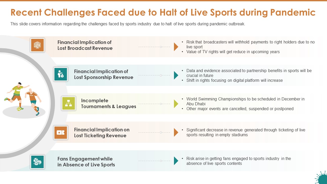 Recent Challenges Faced Due To Halt Of Live Sports During Pandemic Professional PDF